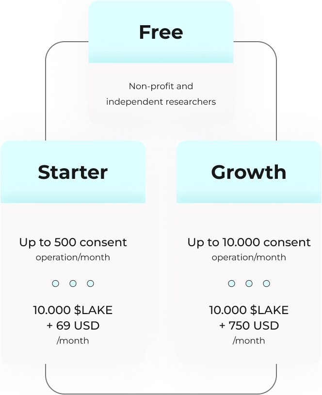 pricing Data Lake Application Data Lake App